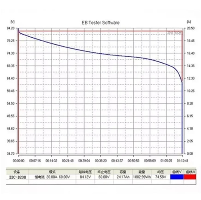 EBC-B20H 12-72V 리튬 배터리 테스터 외부 충전기 배터리 용량 테스터