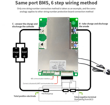 24v 80A Lifepo4 Pcb 제어 회로판을 가진 똑똑한 건전지 관리 체계 8s